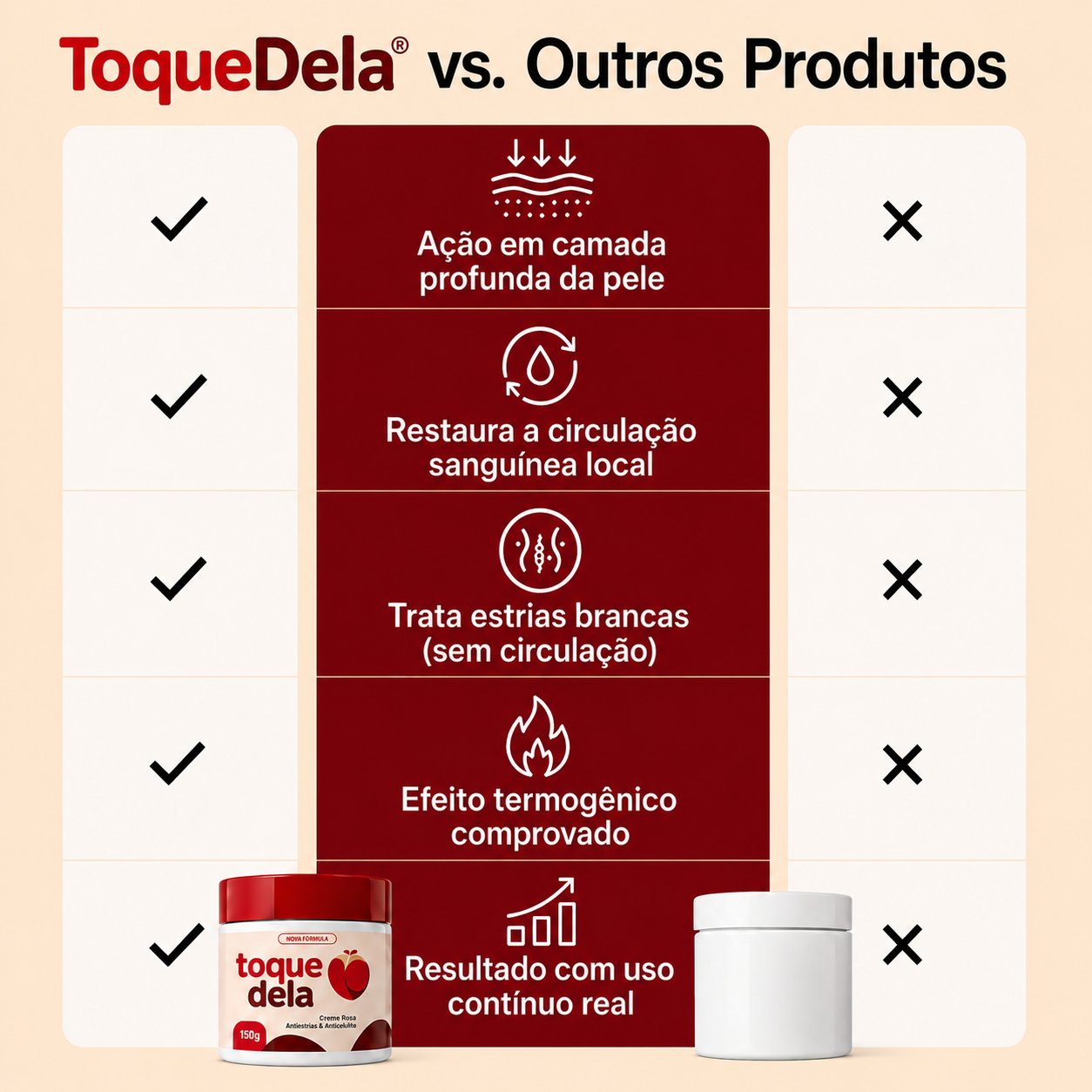 ToqueDela® - Creme Rosa Antiestrias e Anticelulite