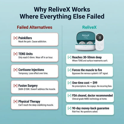 ReliveX Adaptive Correction System